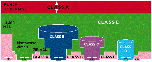 Solid Magenta Line Sectional Chart